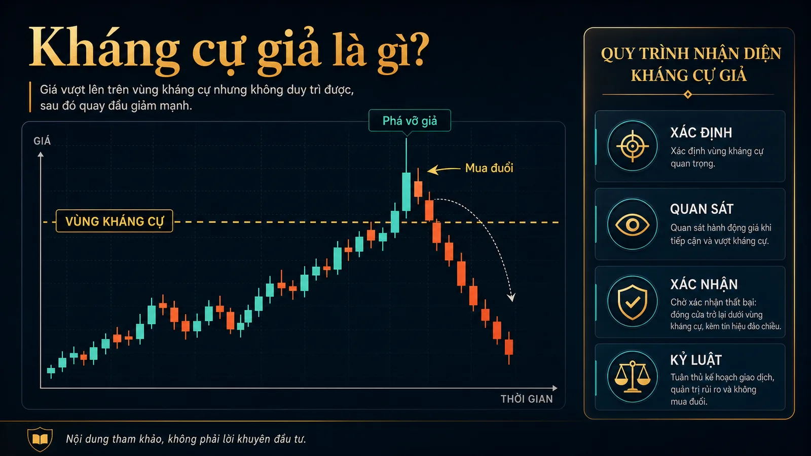 Quy trình nhận diện kháng cự giả và tránh mua đuổi khi thị trường hưng phấn