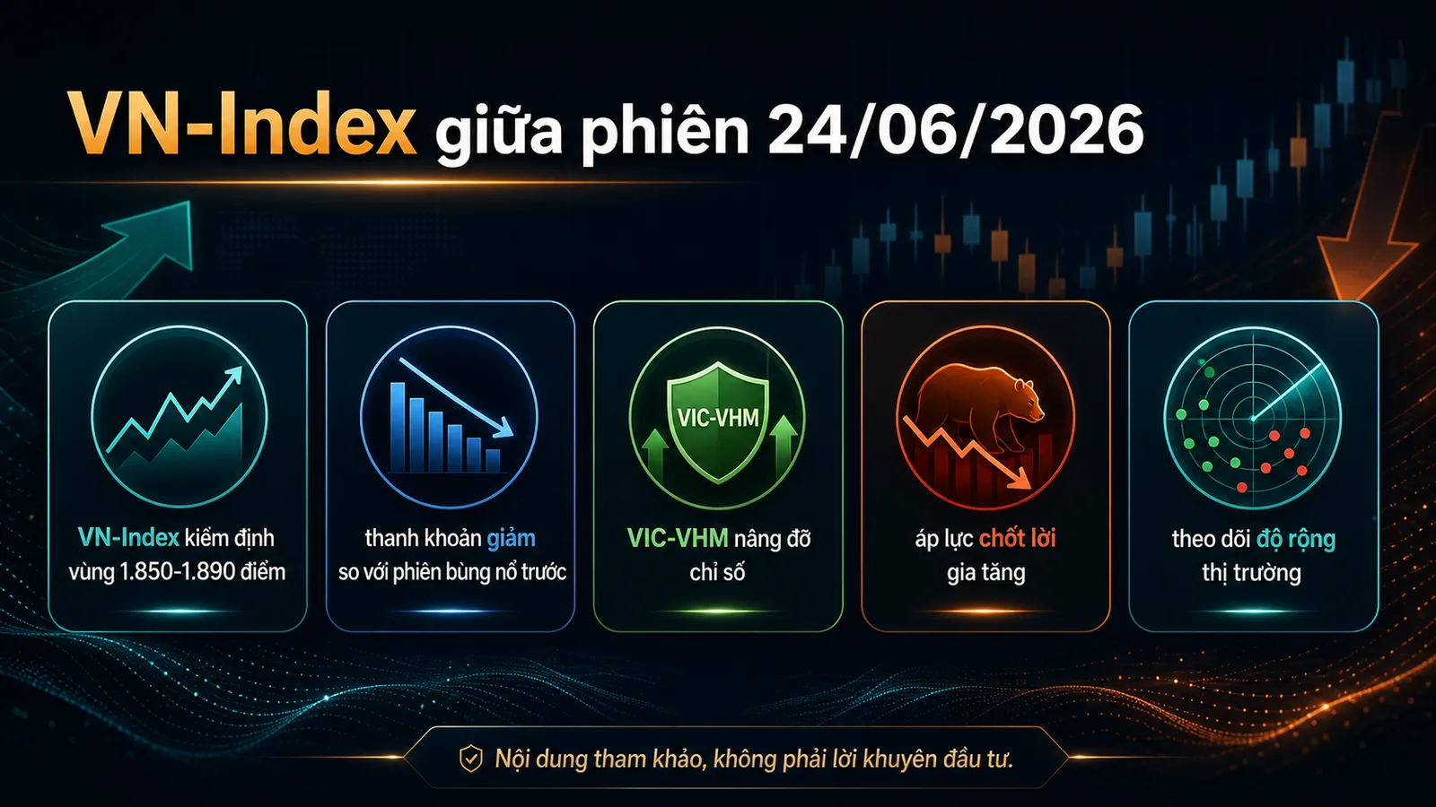 Infographic dữ liệu VN-Index giữa phiên 24/06/2026 - chứng khoán giữa phiên 24/06/2026