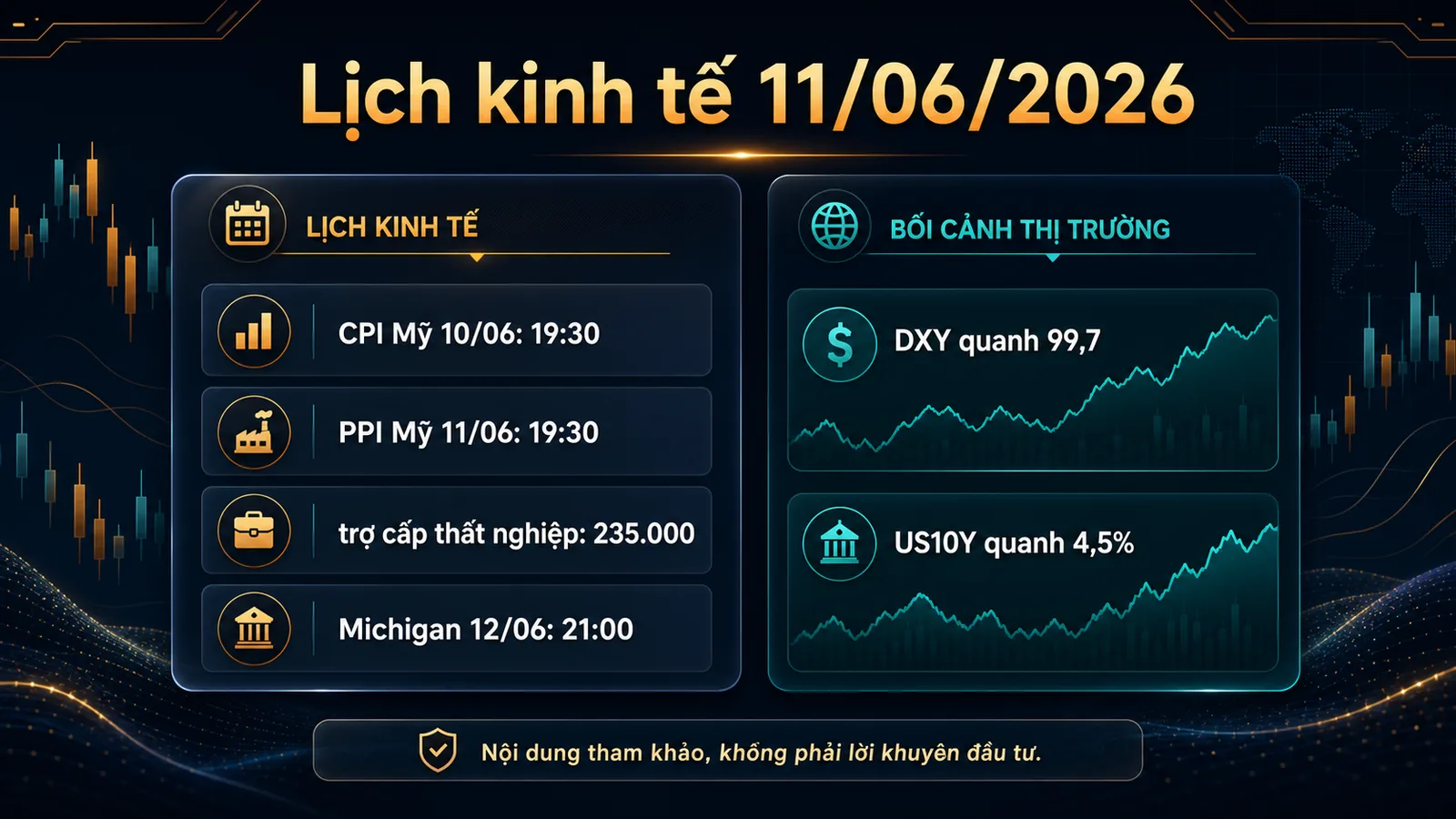 lịch kinh tế 11/06/2026 infographic PPI trợ cấp thất nghiệp DXY US10Y