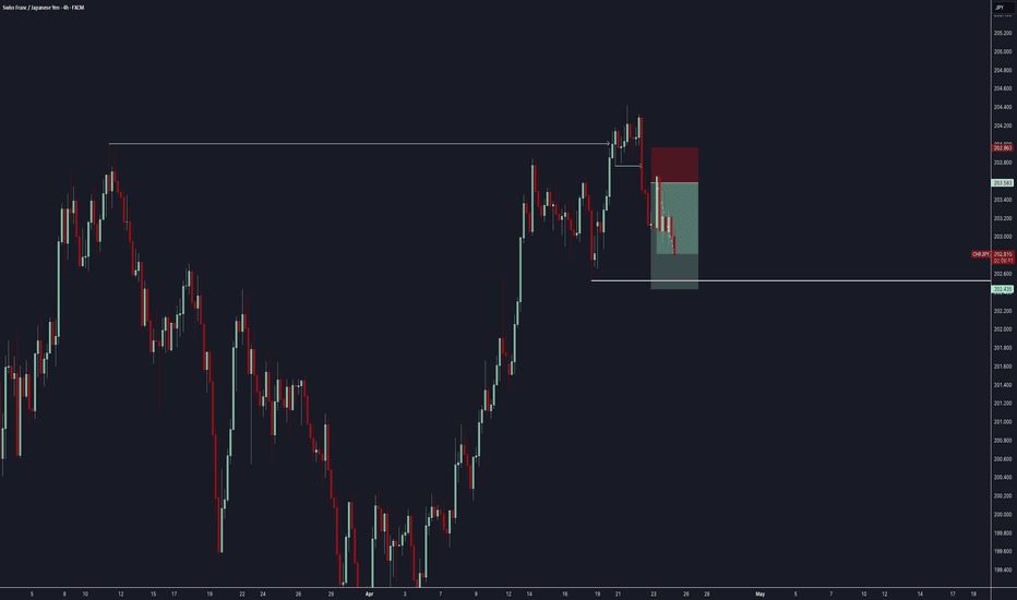 Fed và tác động tới thị trường forex ngày 25/04/2026