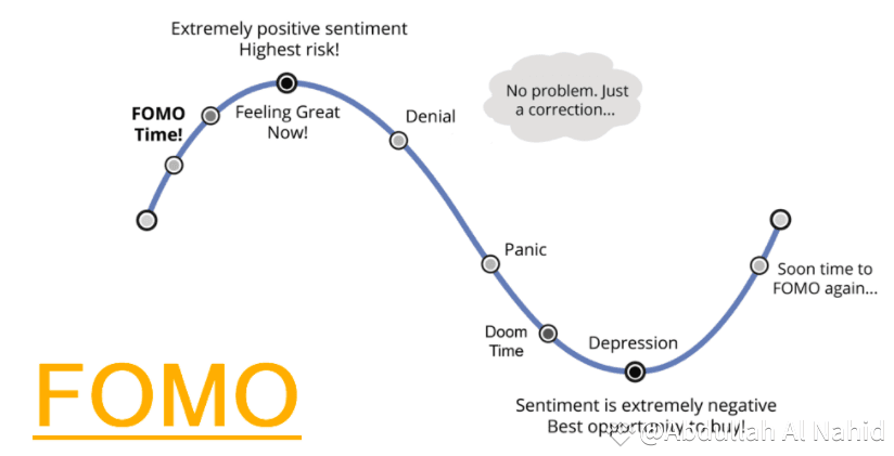 Chiến thắng ngắn hạn từ FOMO có thể là cái bẫy nguy hiểm
