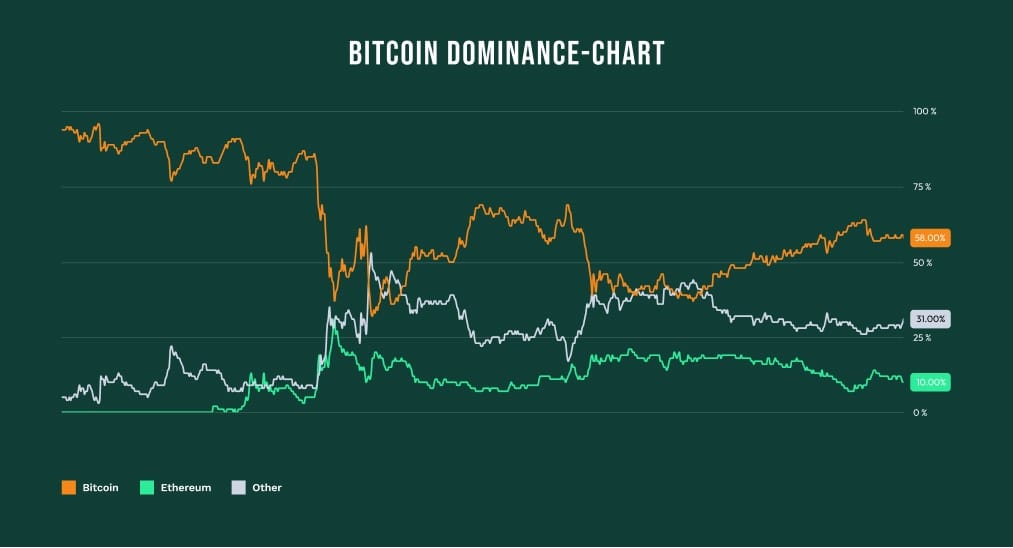 Tâm lý thị trường Bitcoin đang thiên về tích lũy