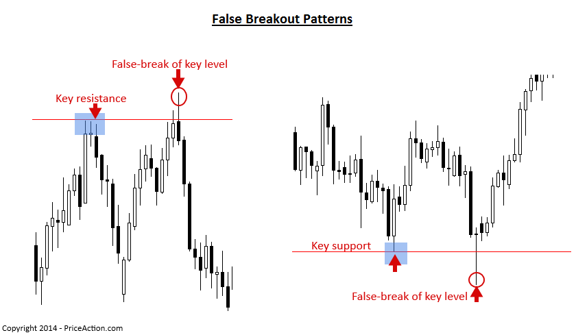Phân biệt tăng do short squeeze và dòng tiền thật