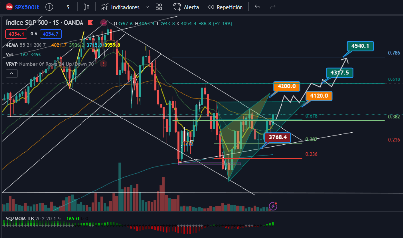 Tin tốt trong crypto chưa chắc xác nhận bull run