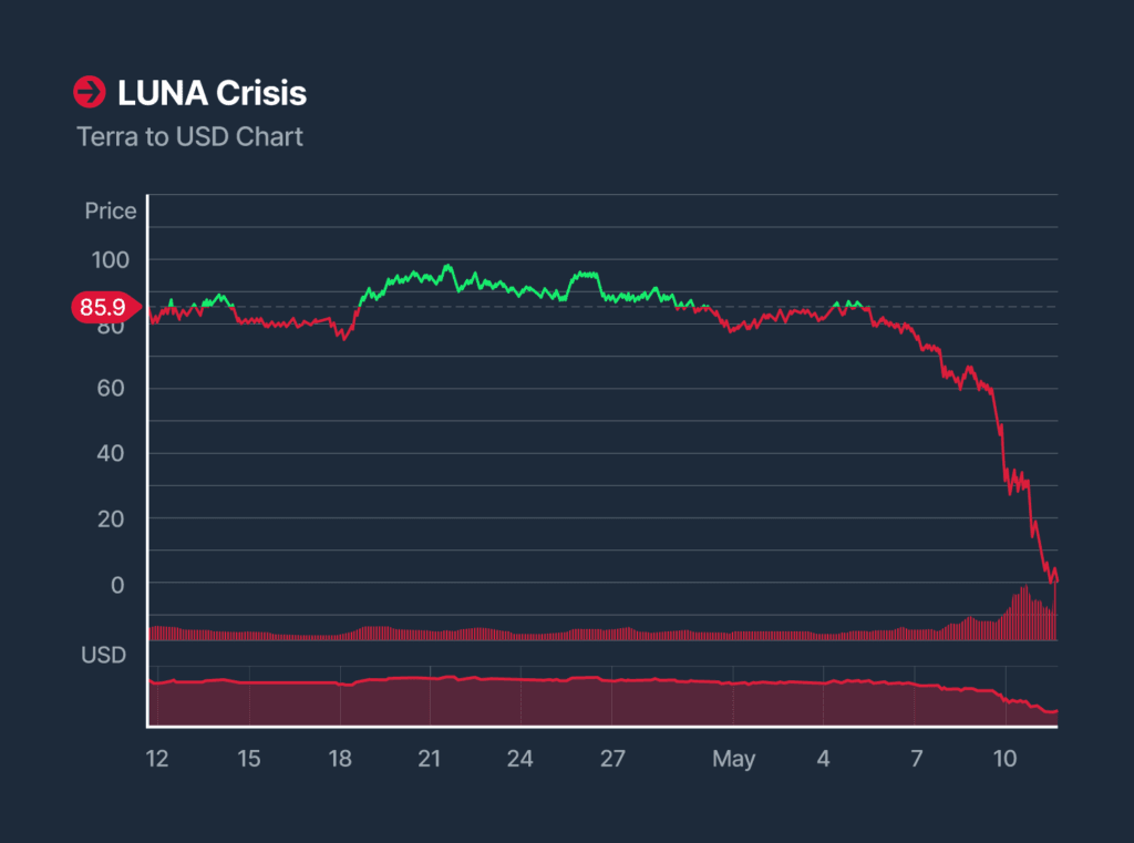 Dòng tiền bền vững giúp xác nhận chu kỳ mới của crypto