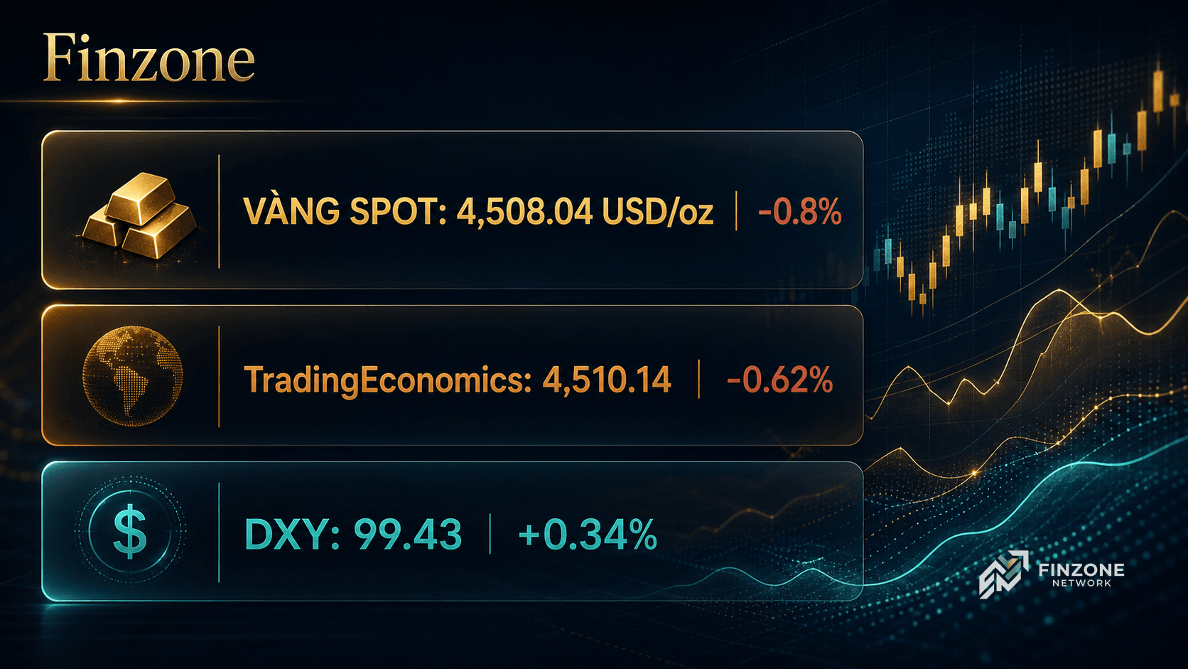 AI dashboard vàng thế giới