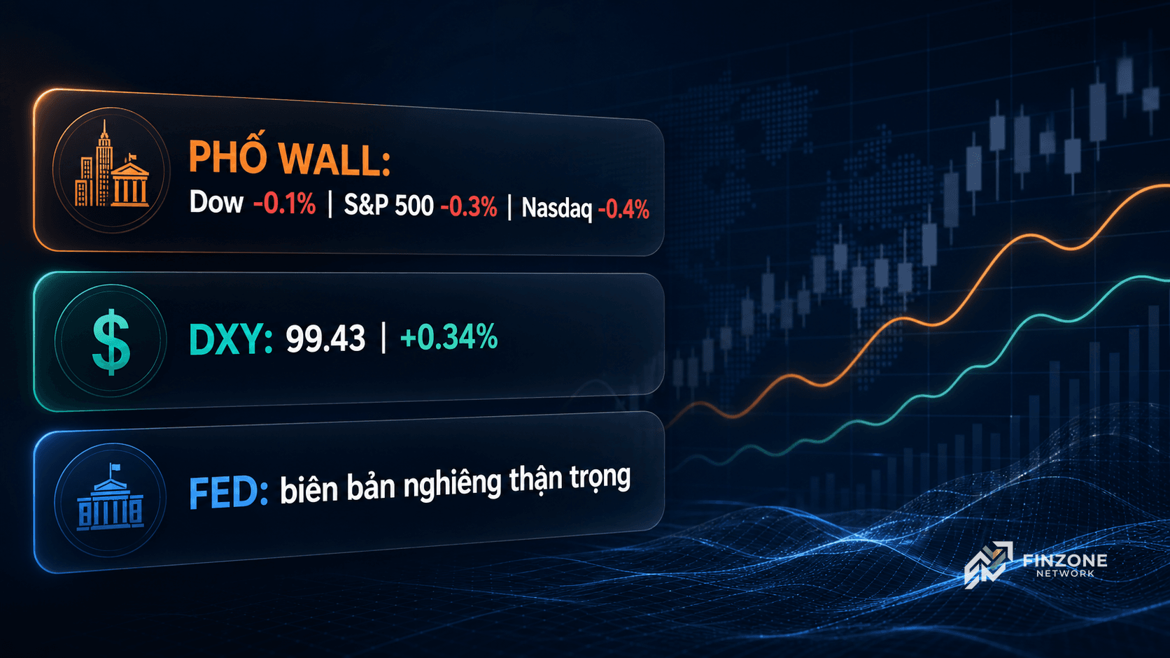 AI dashboard Phố Wall DXY