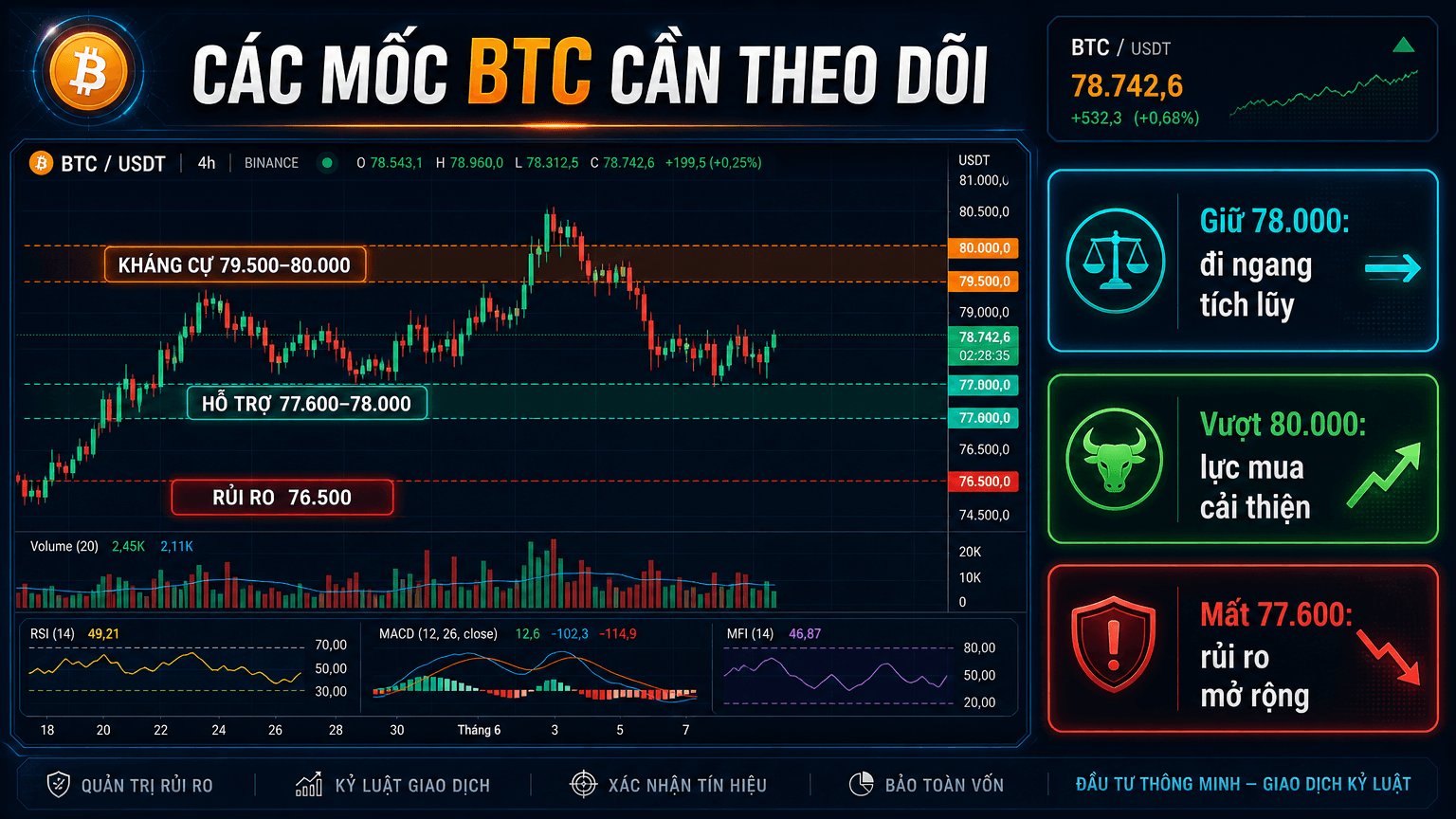 Các mốc BTC cần theo dõi