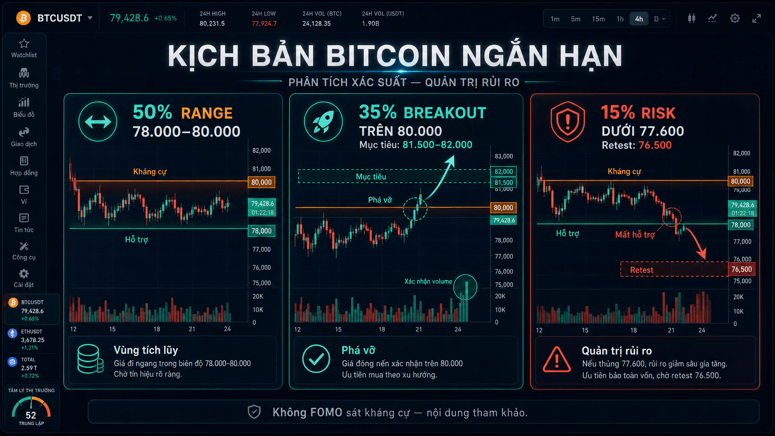 Kịch bản Bitcoin ngắn hạn