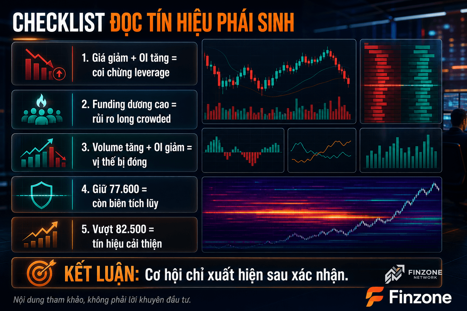 Finzone gen-img-gpt rich dashboard checklist đọc tín hiệu phái sinh Bitcoin