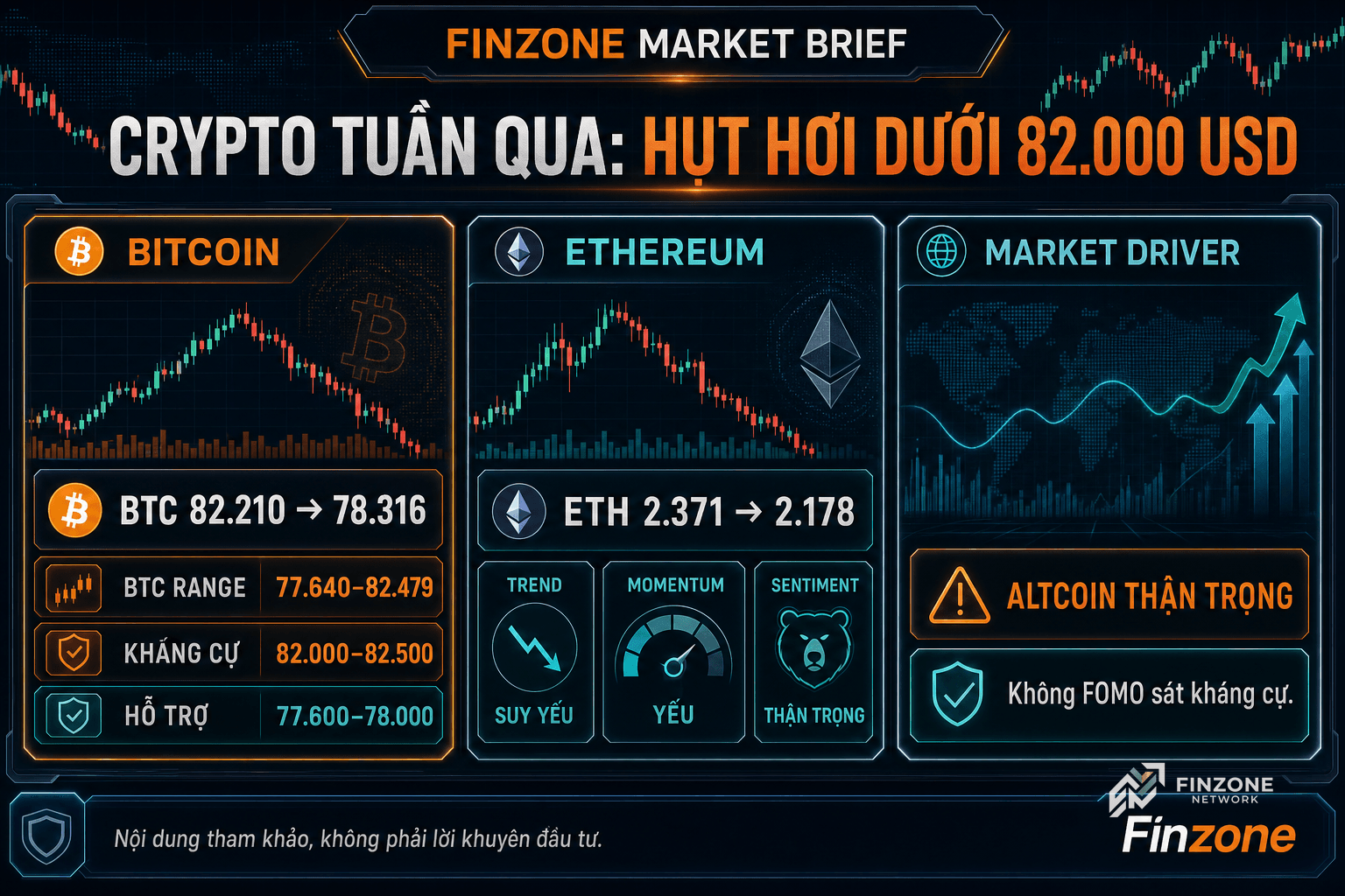 Finzone gen-img-gpt rich dashboard crypto tuần qua BTC ETH hỗ trợ kháng cự