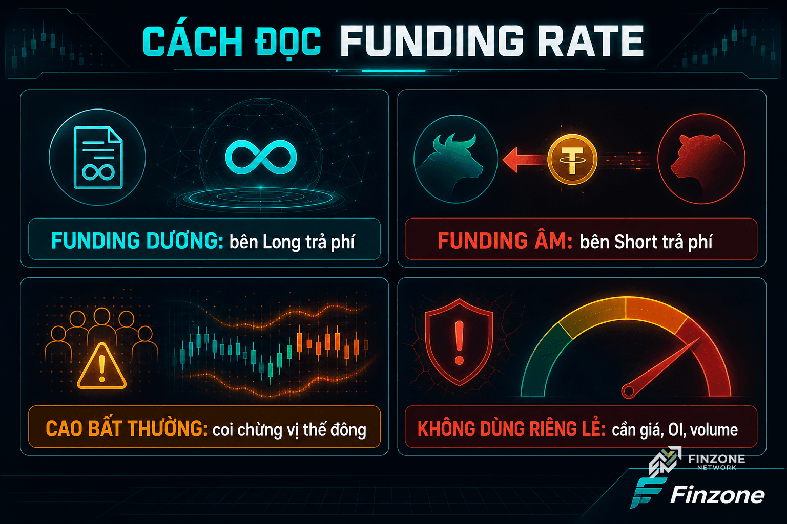 Cách đọc funding rate crypto long short open interest volume