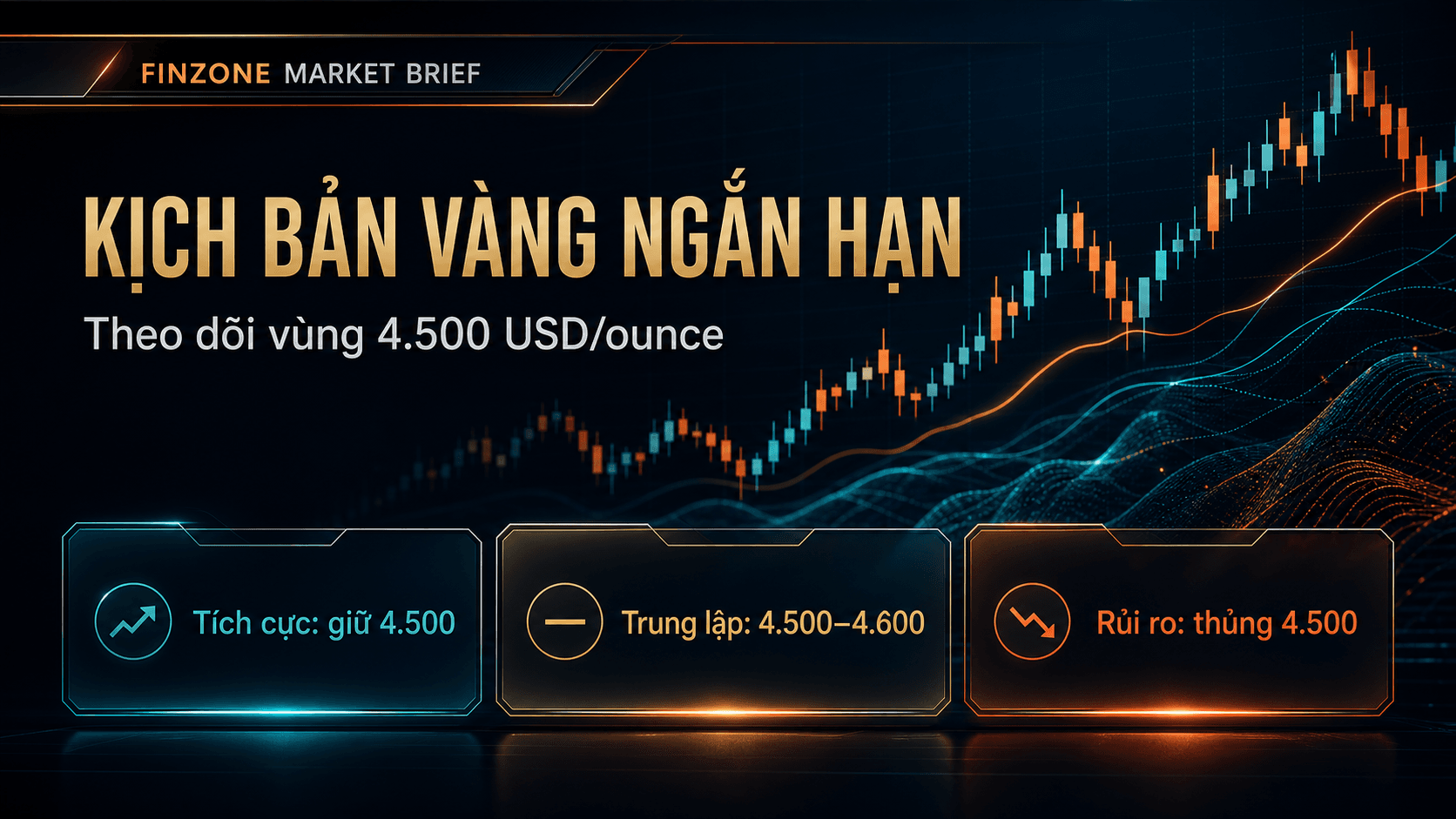 Finzone premium dashboard kịch bản vàng ngắn hạn