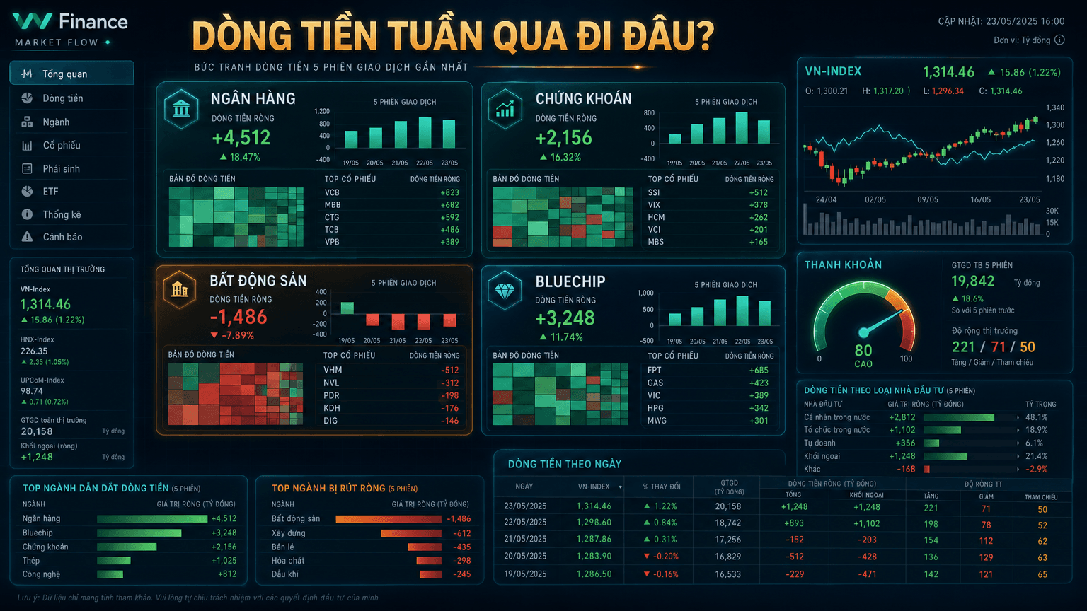Dòng tiền thị trường chứng khoán Việt Nam
