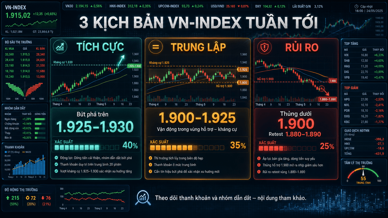 Ba kịch bản VN-Index tuần tới