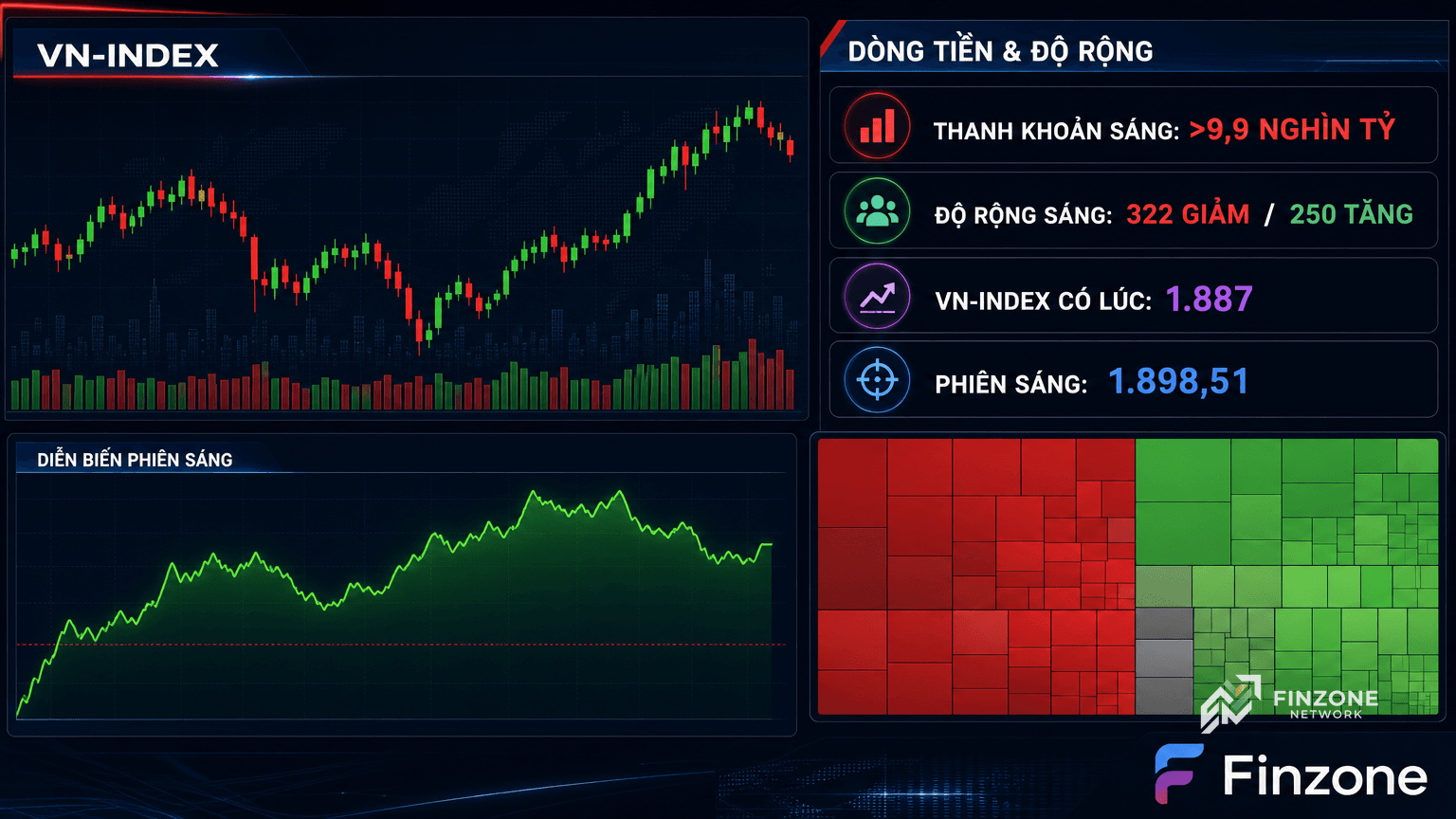 Dashboard thanh khoản độ rộng và diễn biến VN-Index phiên 21/05/2026