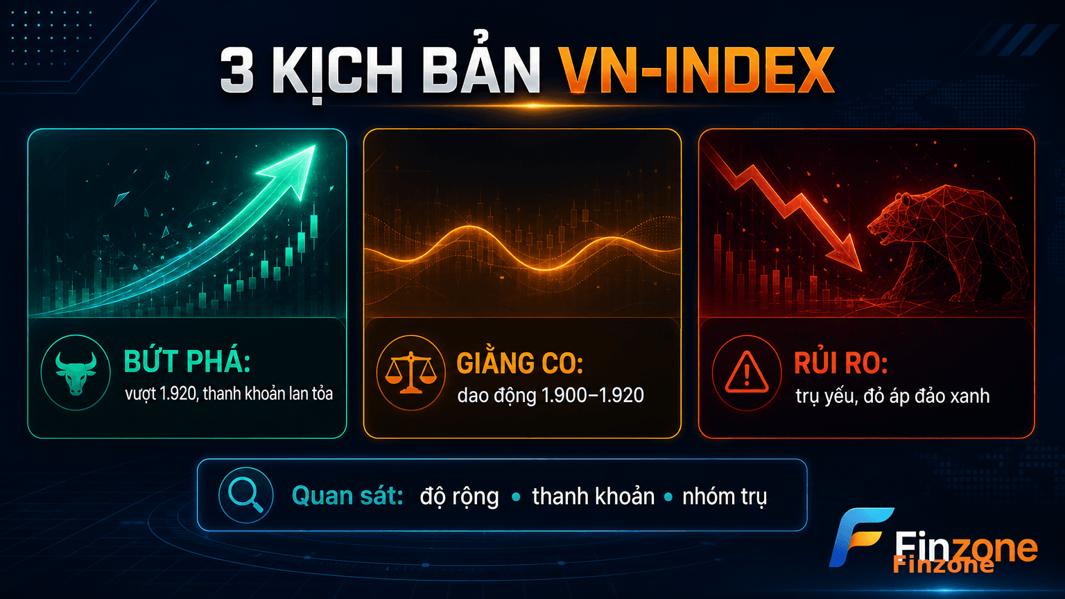 Ba kịch bản VN-Index quanh kháng cự 1900 1920