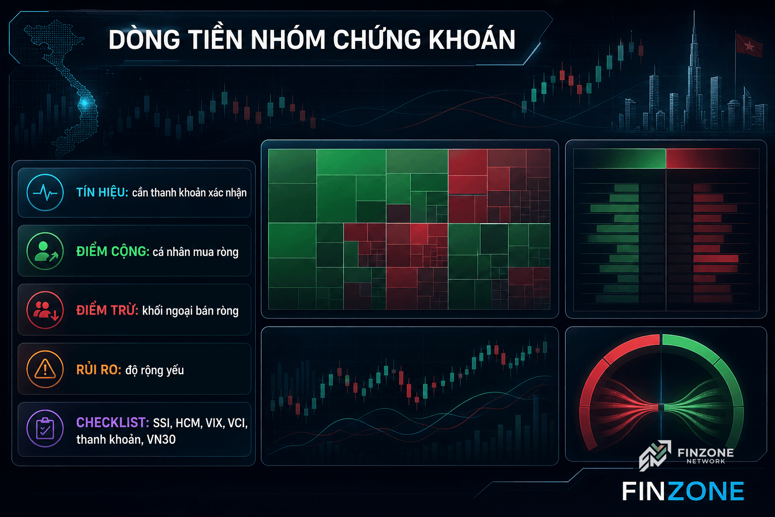 Dòng tiền nhóm chứng khoán với thanh khoản khối ngoại cá nhân và độ rộng thị trường