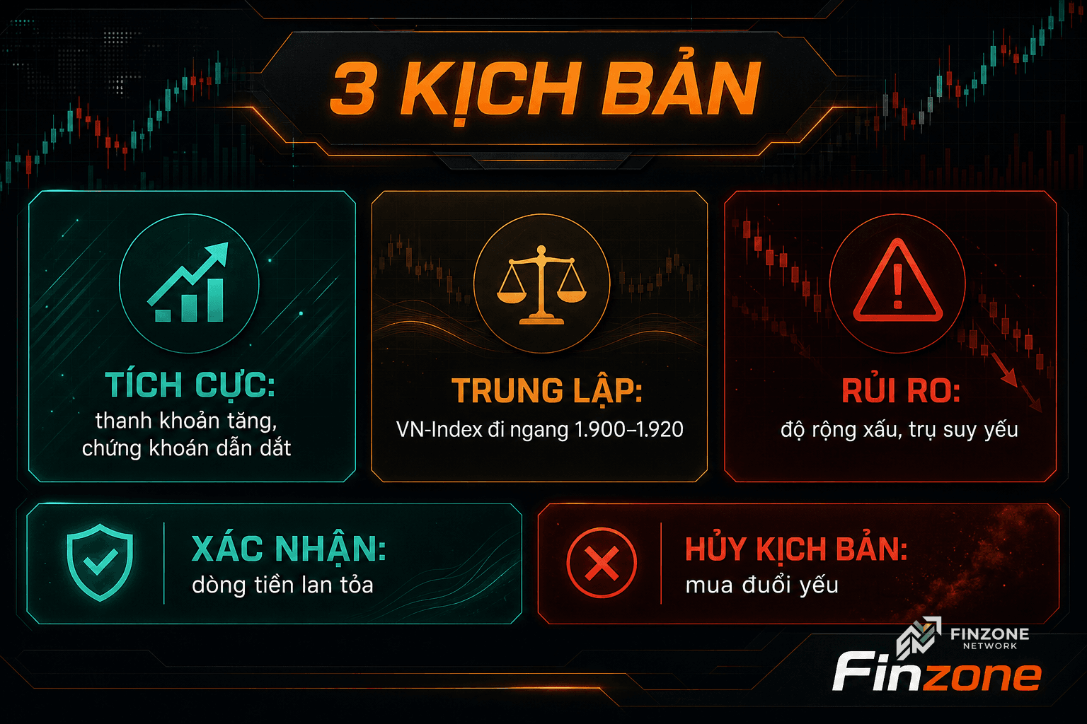 Ba kịch bản VN-Index hôm nay và nhóm chứng khoán