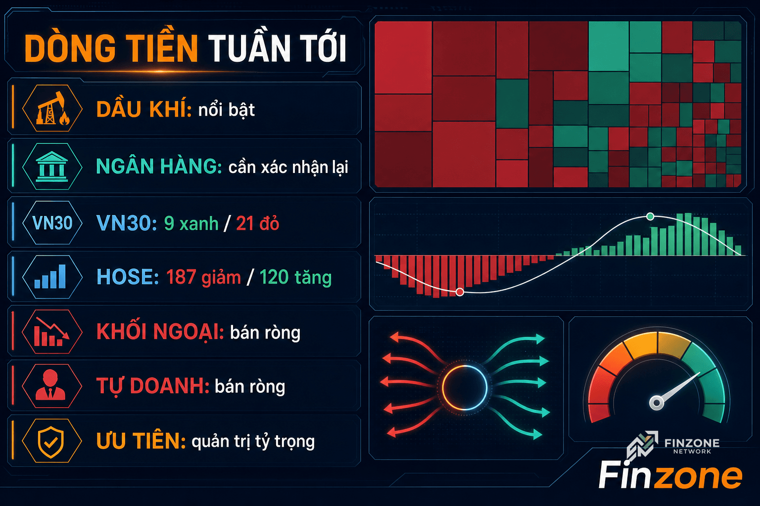 Dòng tiền VN-Index tuần tới độ rộng thanh khoản khối ngoại tự doanh