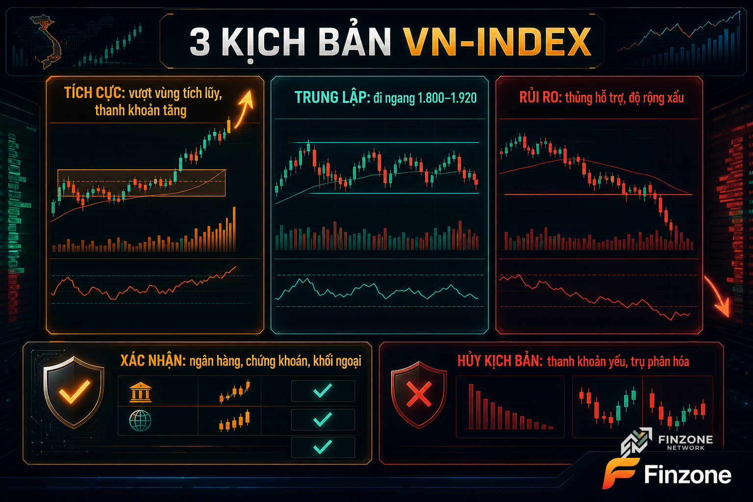 Ba kịch bản VN-Index tuần tới tích cực trung lập rủi ro